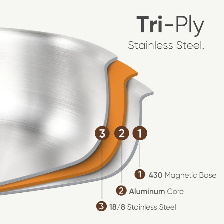 Carote 8 Inch Tri-Ply Stainless Steel Pan, Durable Induction Compatible Pans, No Coating Pan Easy Cleaning
